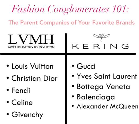 gucci parent company|brands owned by kering.